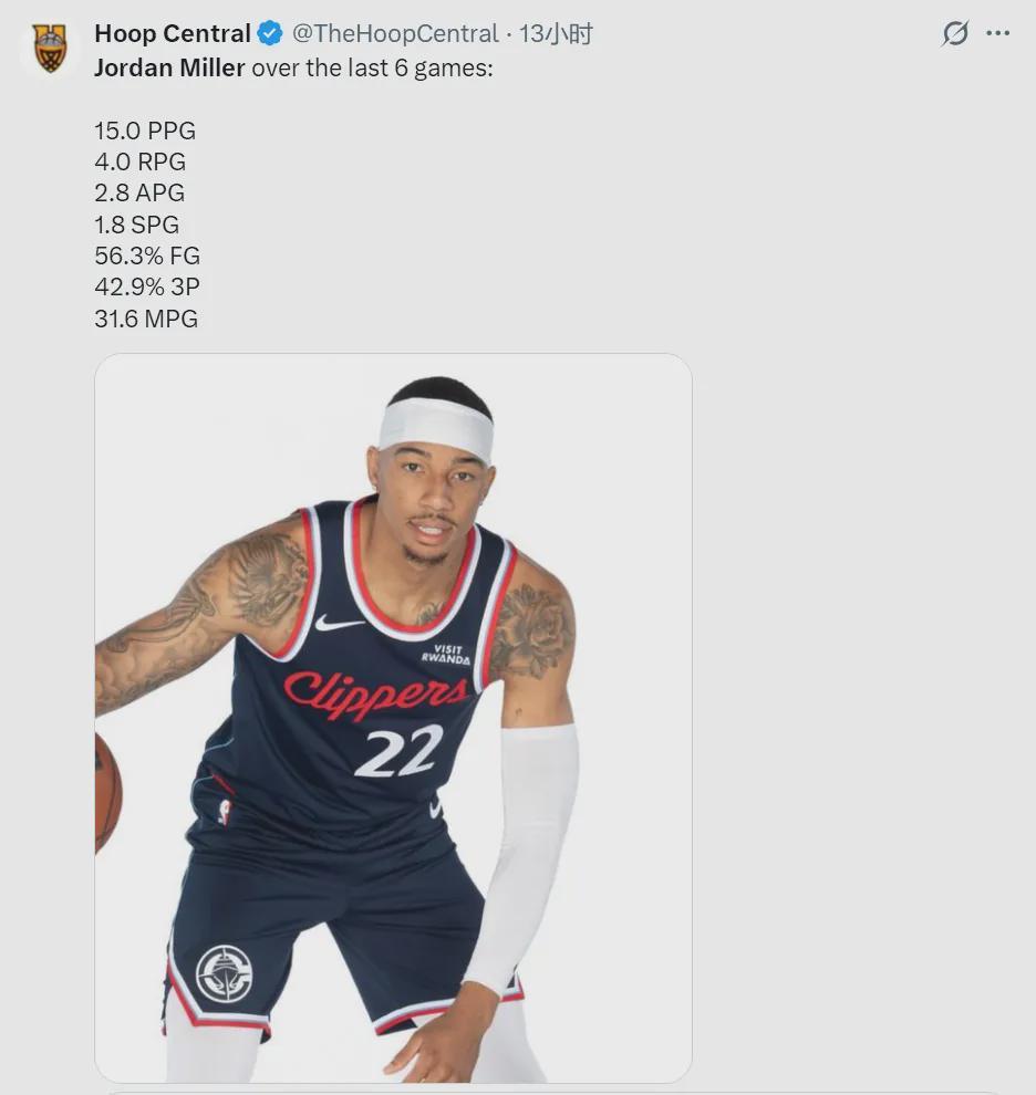 九游娱乐登录入口-年薪64万！场均15+4+3！快船捡到宝了